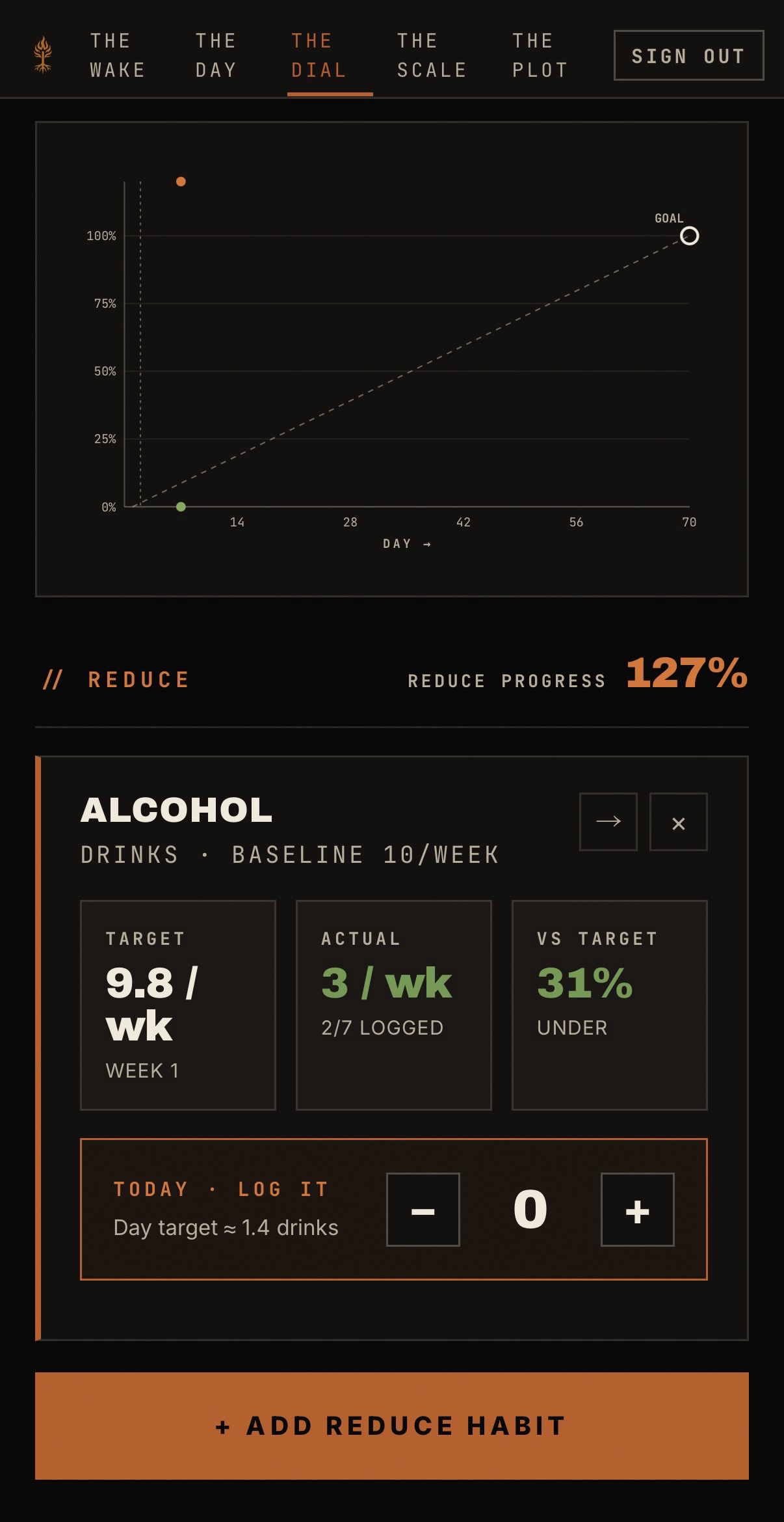 The Dial showing habit tracking gradient